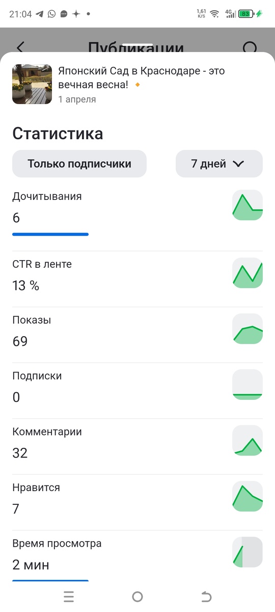 Просто смешно.... Комментариев много, реакции есть, но... Очень медленное продвижение в Ленте....