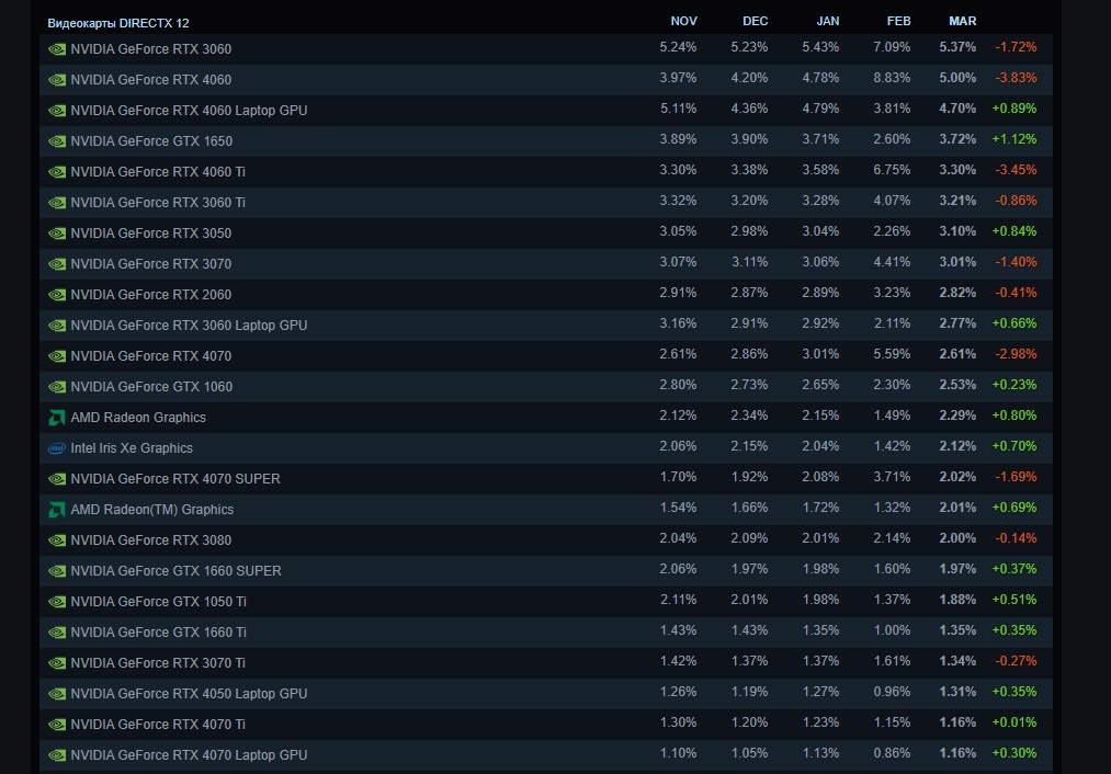 фото Steam  📷
