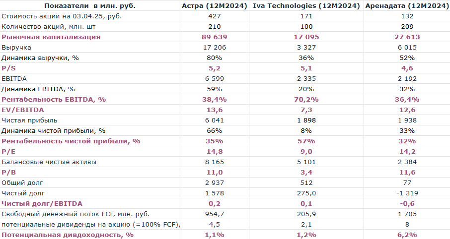 Сравнительная таблица по разработчикам ПО, уже отчитавшимся за 2024 год 