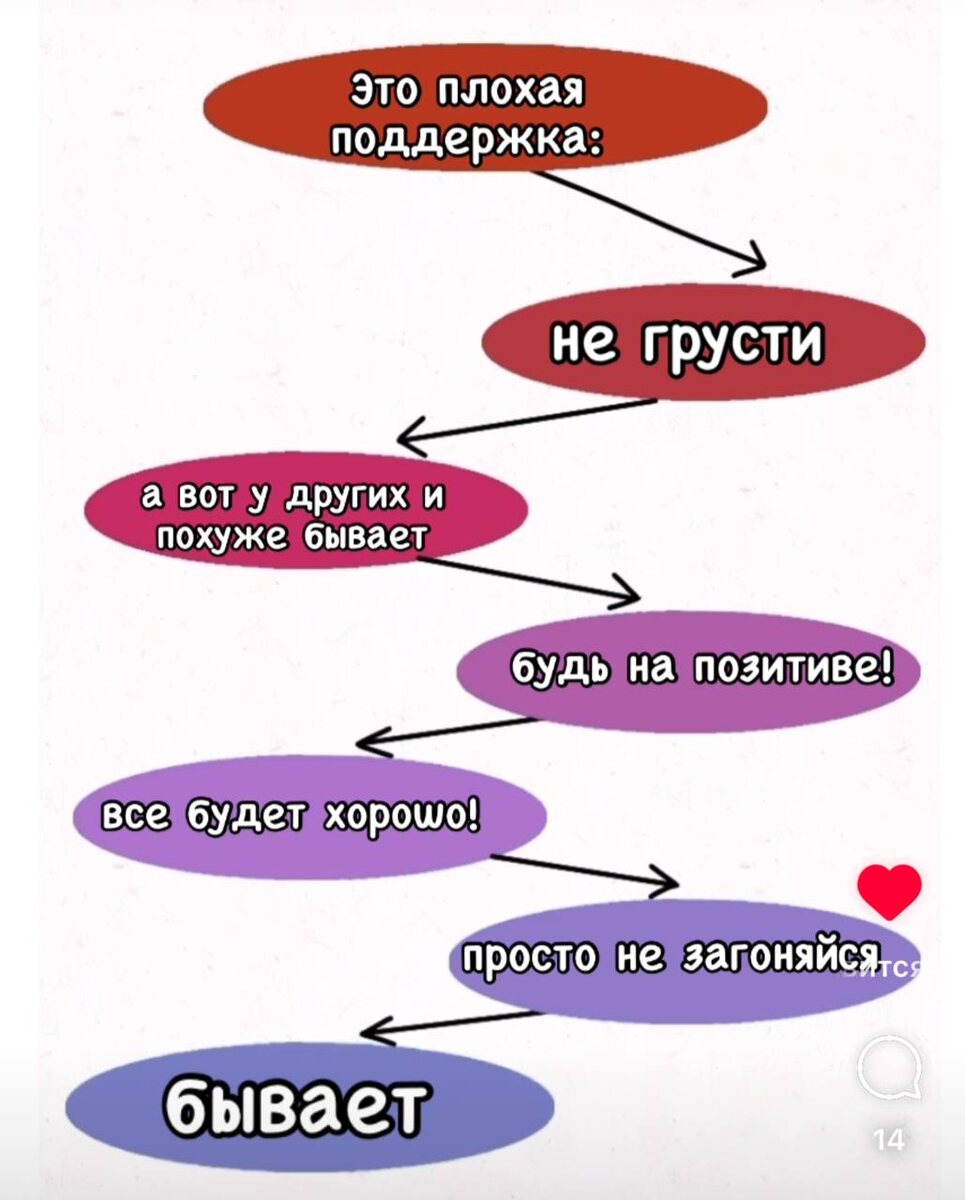 Неправильно!