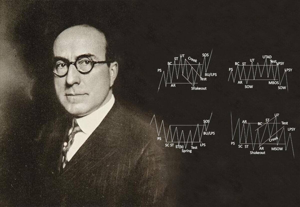 Ричард Демилль Вайкофф