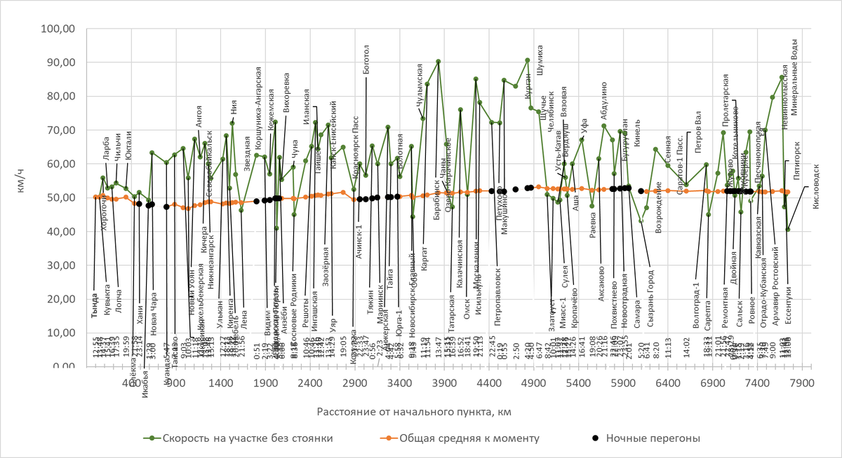 Построено автором по данным Туту