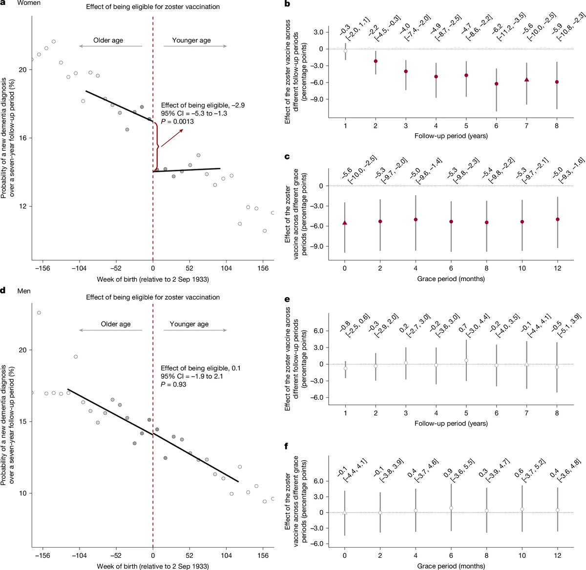 наверху жензины, внизу мужчины