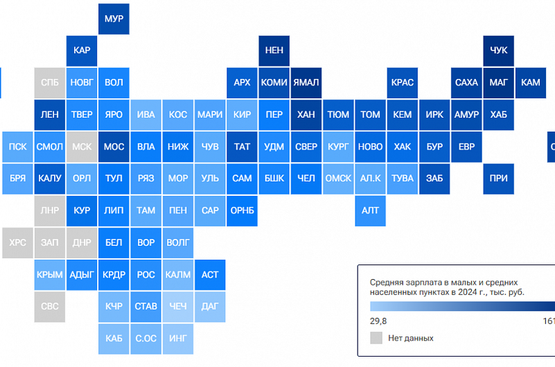РИА рейтинг