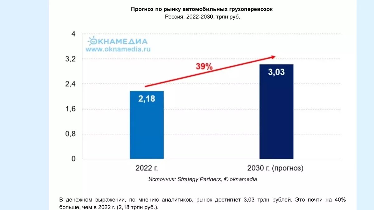 Два года назад перевозчикам предсказывали светлое будущее. Фото: Окнамедиа.ру