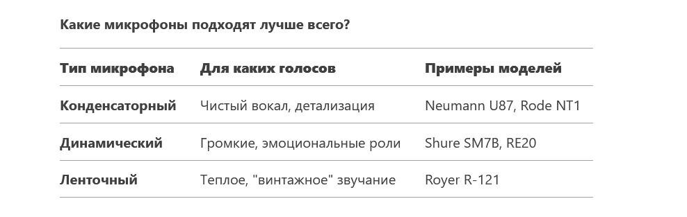 Выбор микрофона