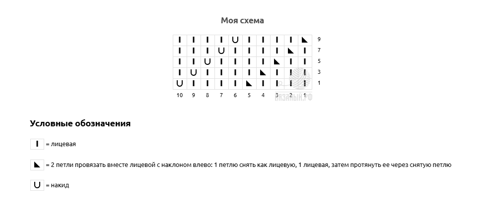 Схема с наклоном вправо
