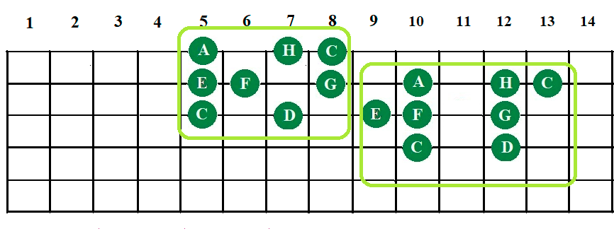 10.2 Развиваем музыкальный слух: учимся подбирать музыку на гитаре.