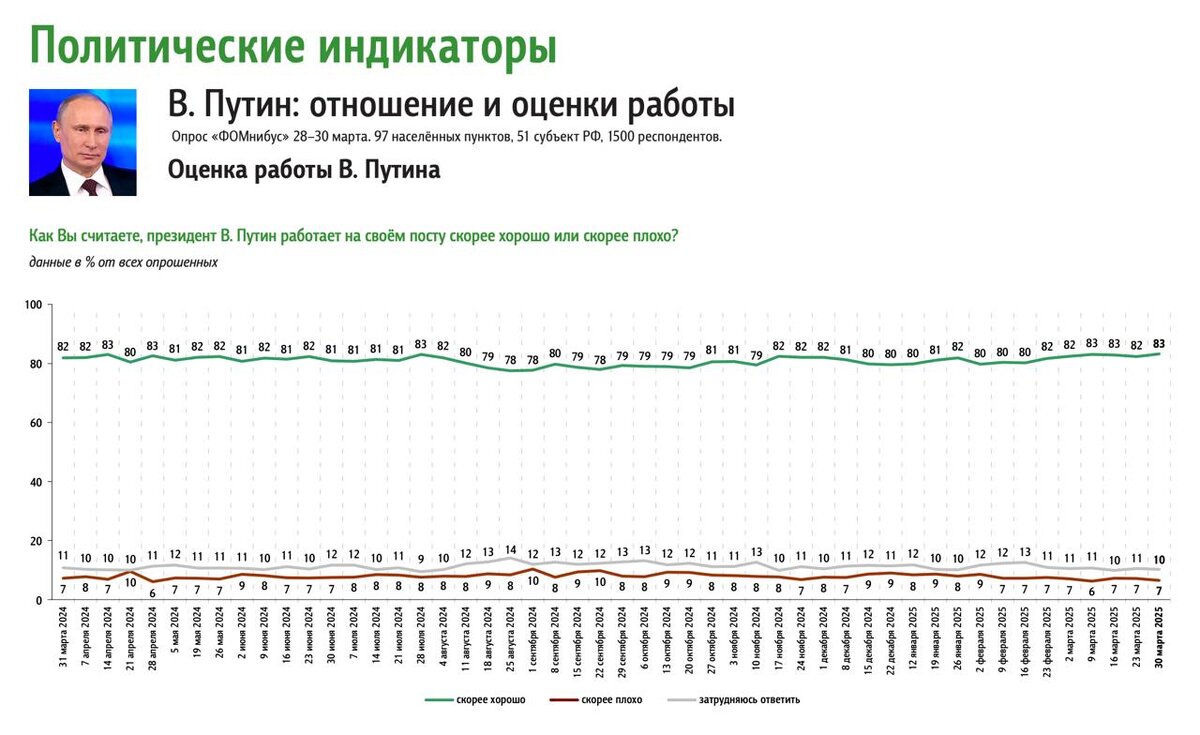 #доминанты #ФОМнибус