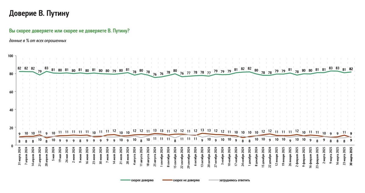 #доминанты #ФОМнибус