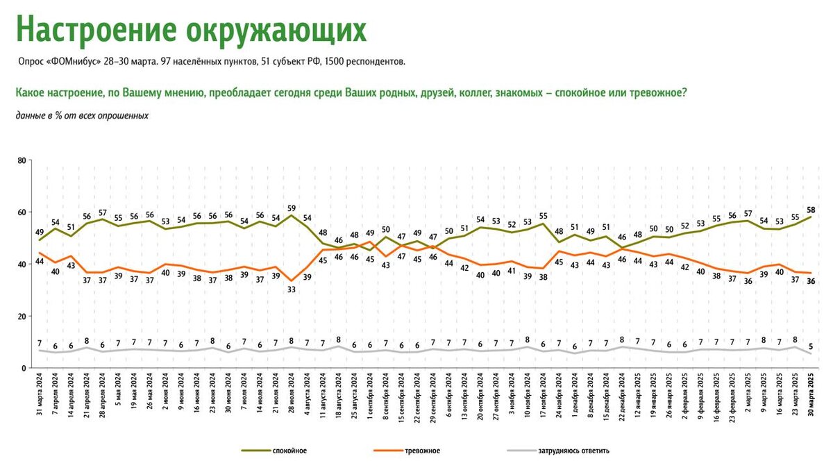 #доминанты #ФОМнибус