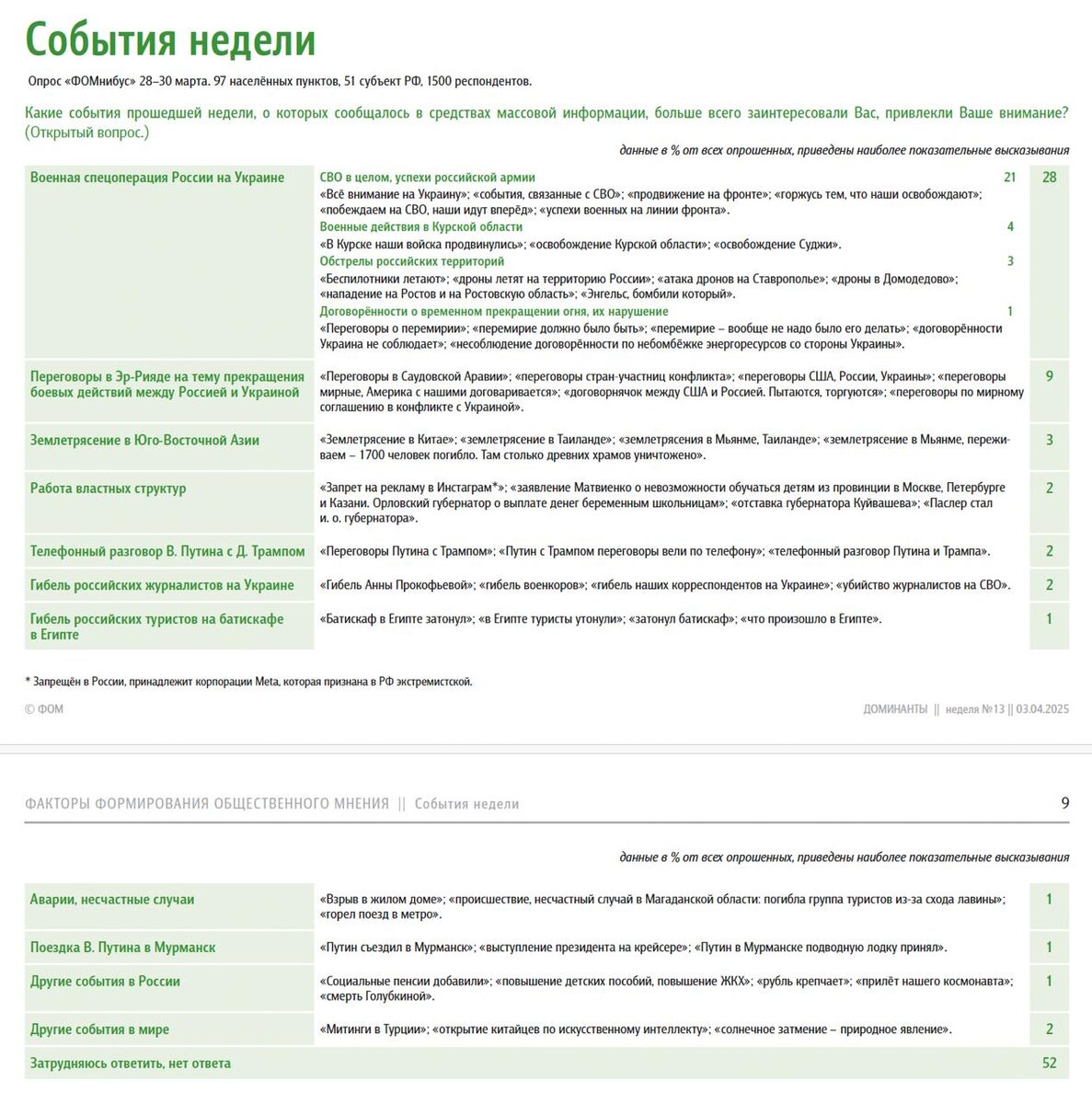 #доминанты #ФОМнибус