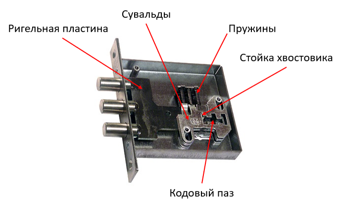 -2
