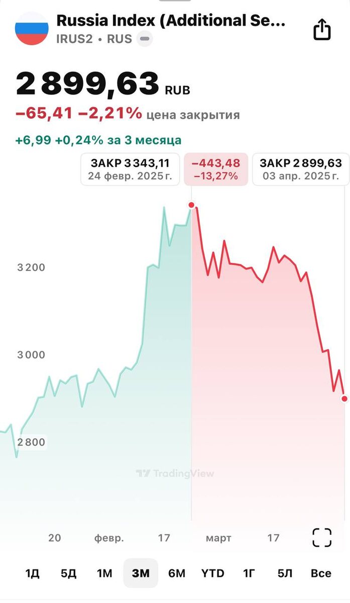 Взято из личного кабинета с целью иллюстрации