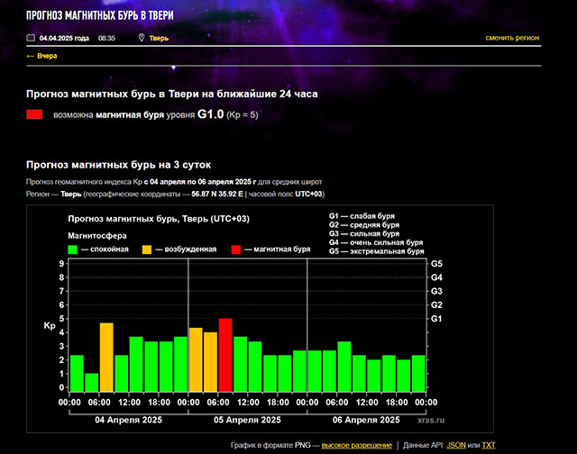 Возбужденная магнитосфера в Твери перейдет завтра в бурю. Ненадолго