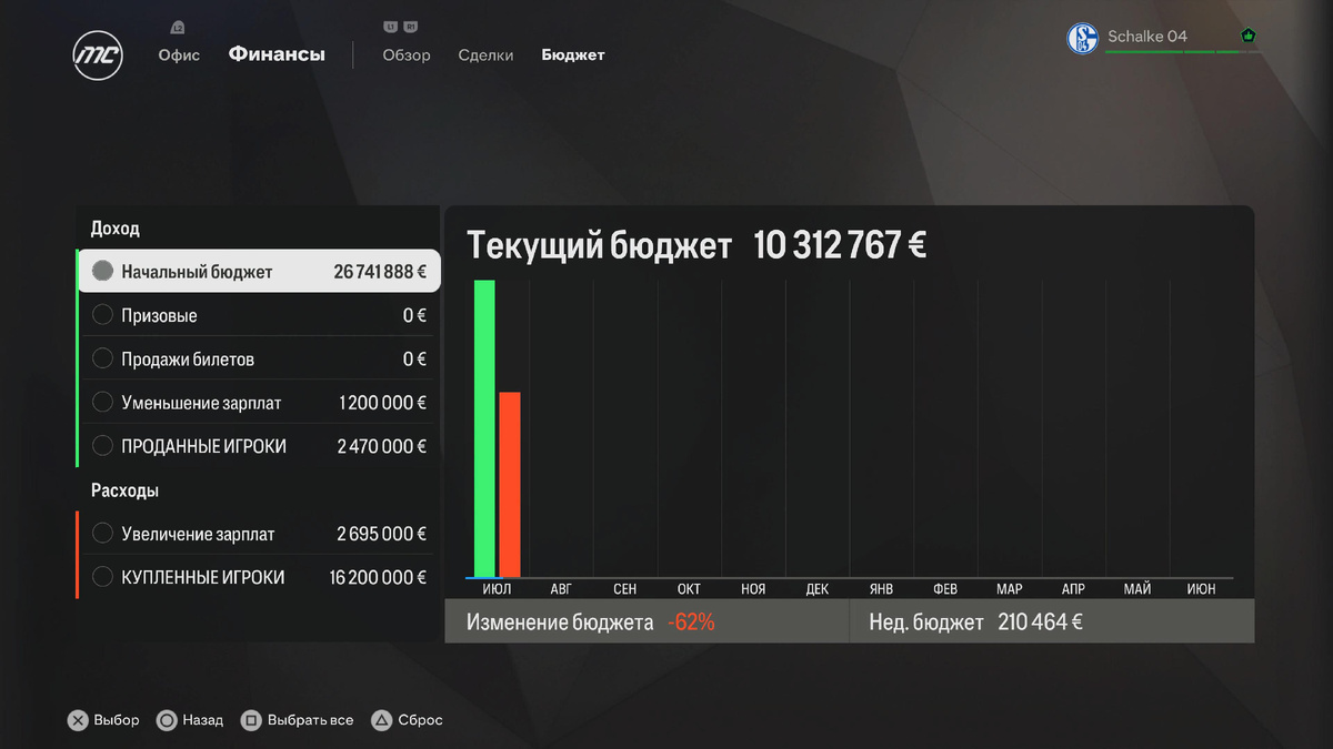 Остаток средств на трансферы