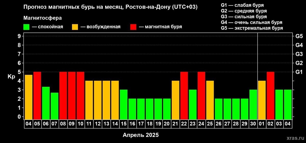     Автор: xras.ru