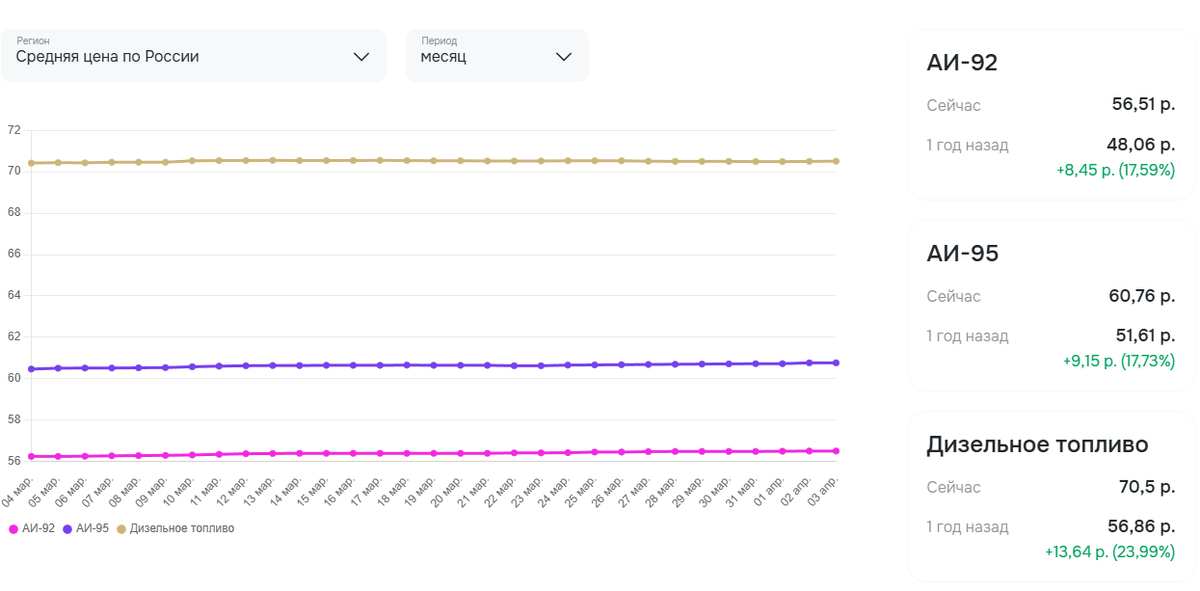 Информация с сайта: petrolplus.ru на момент публикации материала