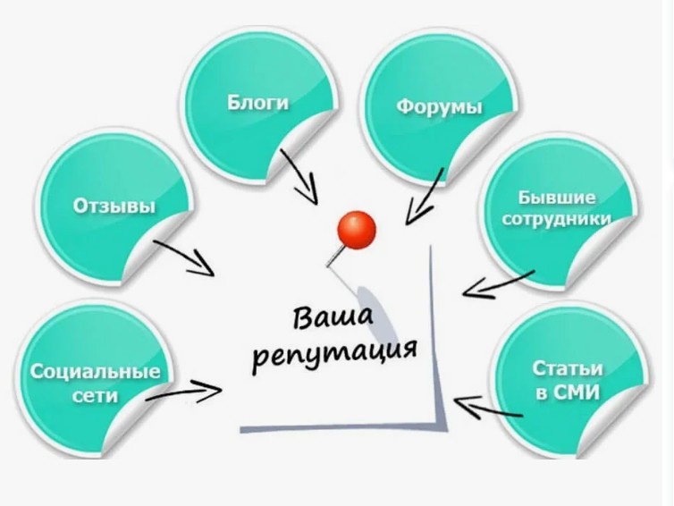 Положительные отзывы могут снизить продажи