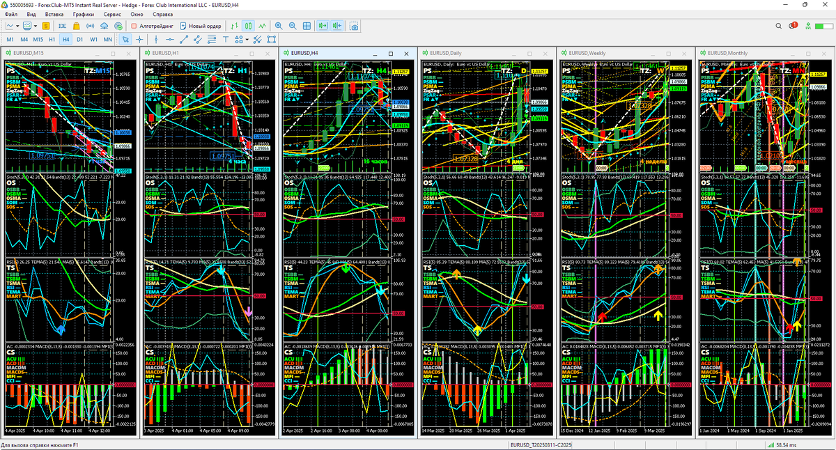 Аналитический Дисплей Многодневных стратегий (ADM) для EURUSD с периодами графиков M15, H1, H4. Daily (D), Weelky (W), Monthly (MN) по состоянию на 12:55 04.04.2025. Шаблон настройки индикаторов и прогностической разметки EURUSD_T20250311_C20250404-1253.tpl