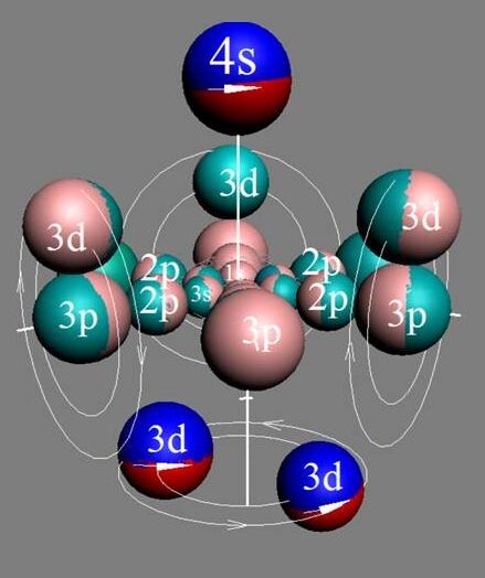 Рис.2. Электронная оболочка атома хрома Cr в 3 валентном состоянии.  http://atom21.ru 
