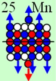 Рис.2. Развёртка протонной оболочки ядра Mn. http://atom21.ru