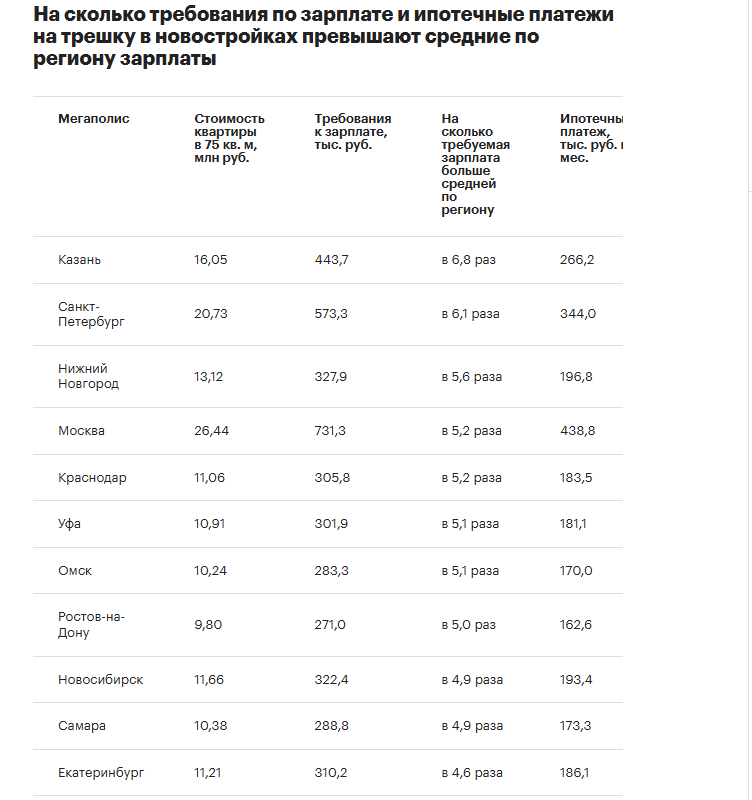 Истоник РБК