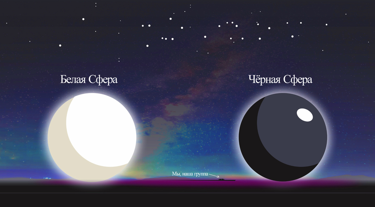 Две Сферы на горизонте.