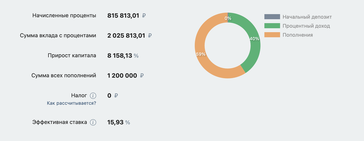 Здесь у меня была указана процентная ставка около 10%