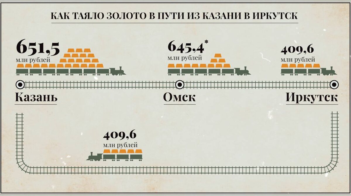 Путь золотого запаса.