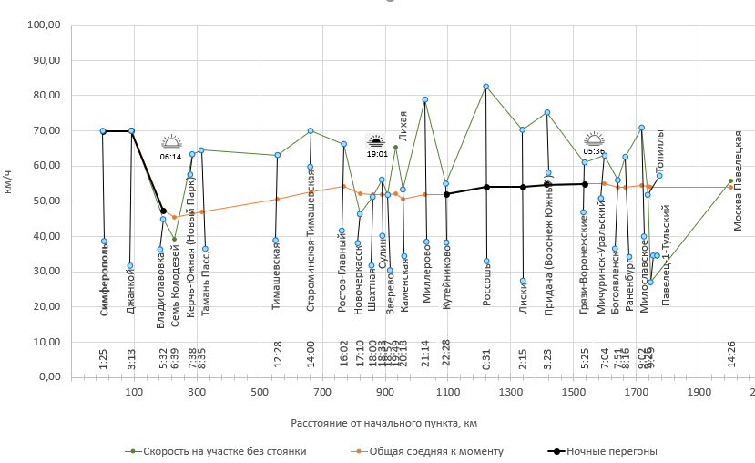 Построено автором по данным Туту