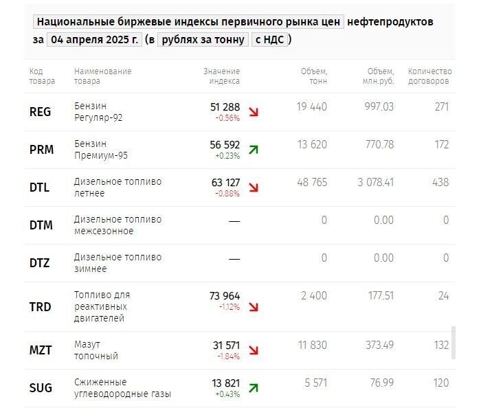     Источник: spimex.com