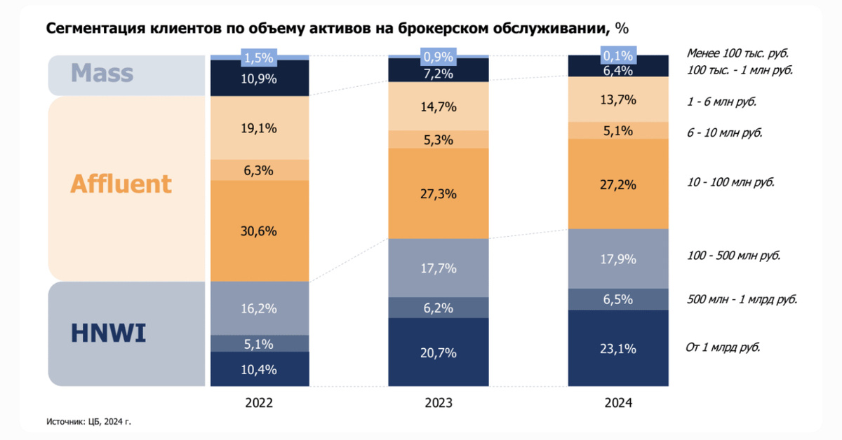 Источник ЦБ и Frank Media
