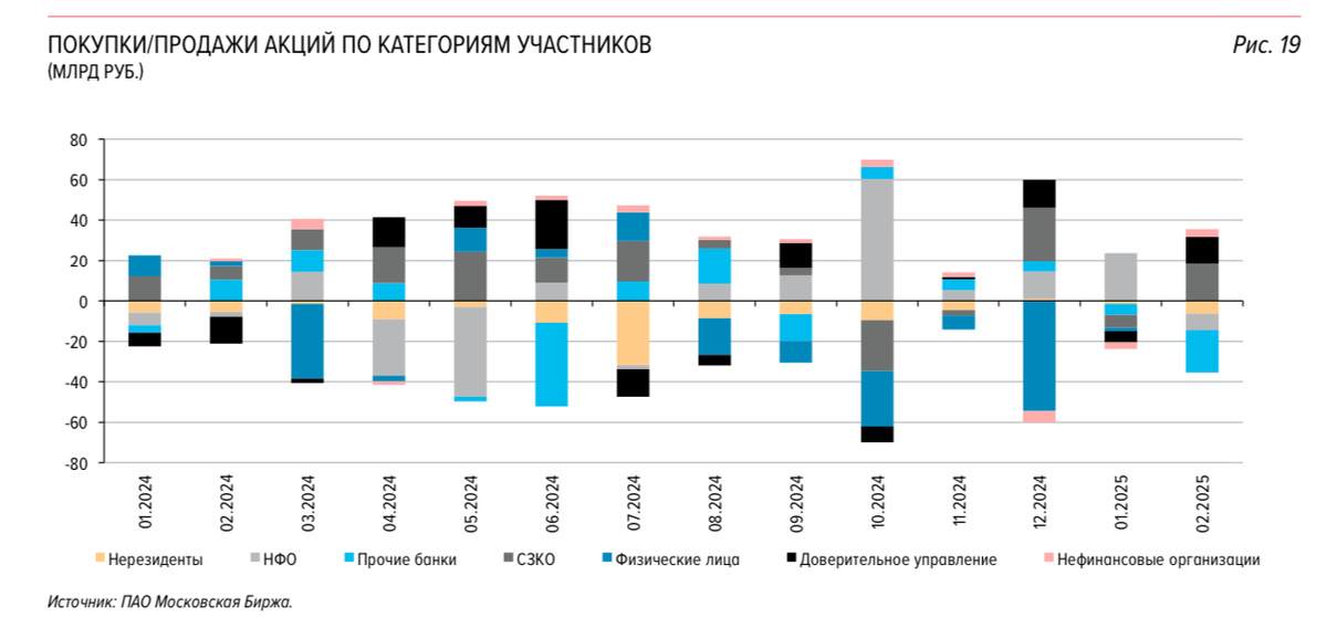 Источник ЦБ и Мосбиржа