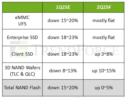 Источник: TrendForce