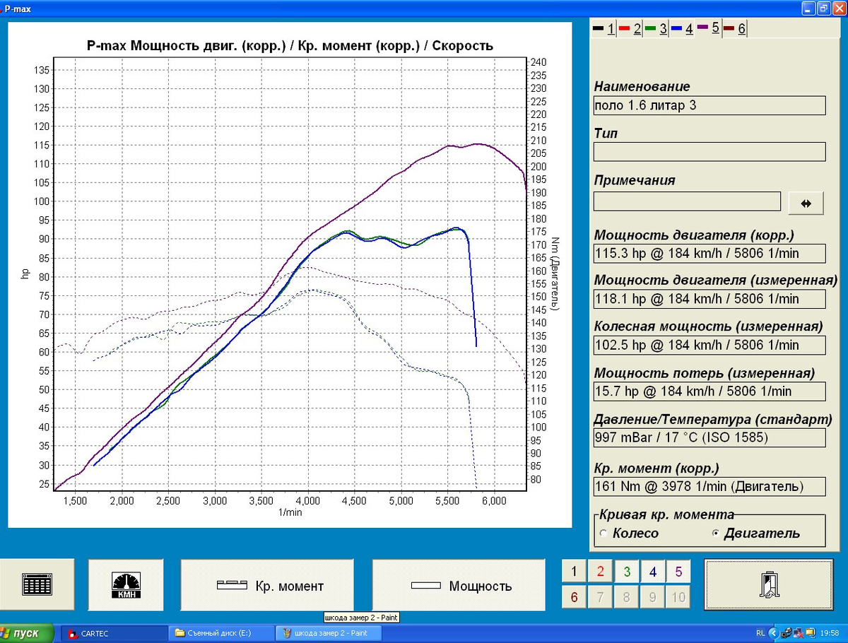 График показывает прирост мощности после чип-тюнинга.