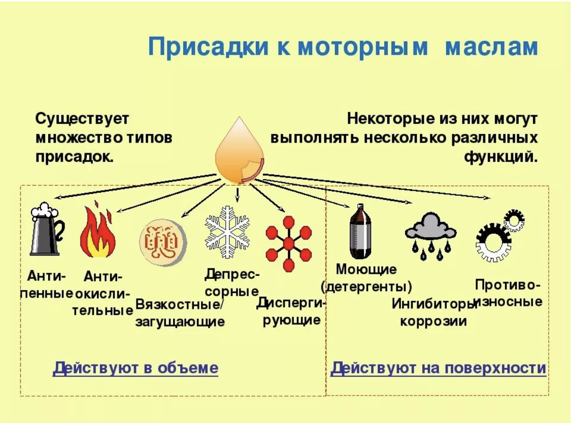 Детергенты: очистка топливной системы