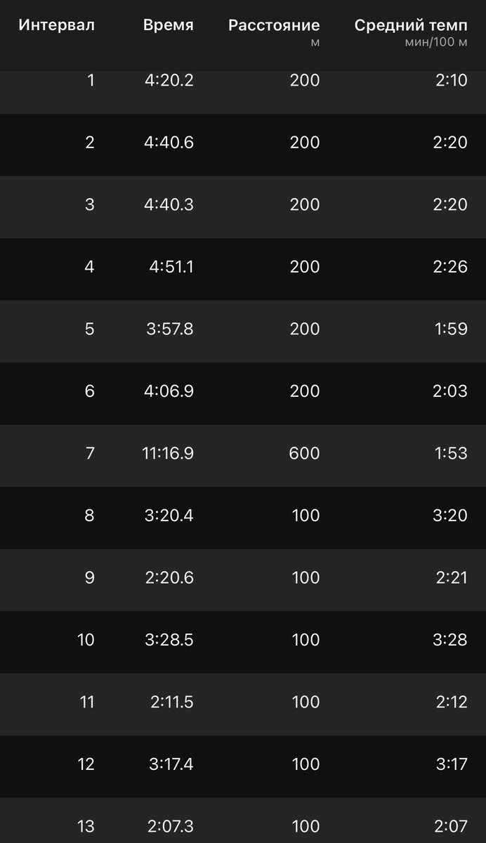 13 отрезков всего. Итого 2400 - как обычно. 