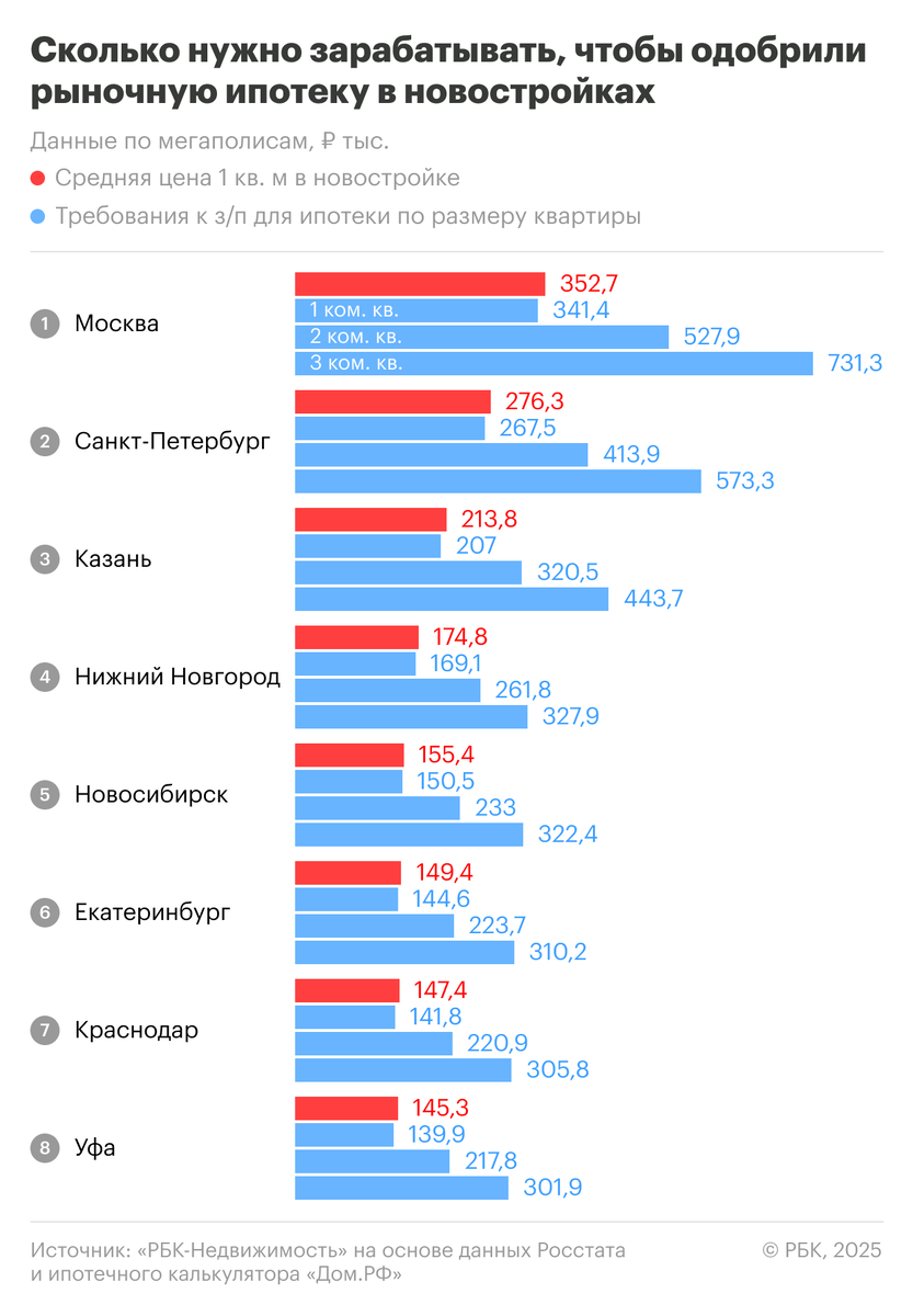 Пенсия повышения в 2025 году процент