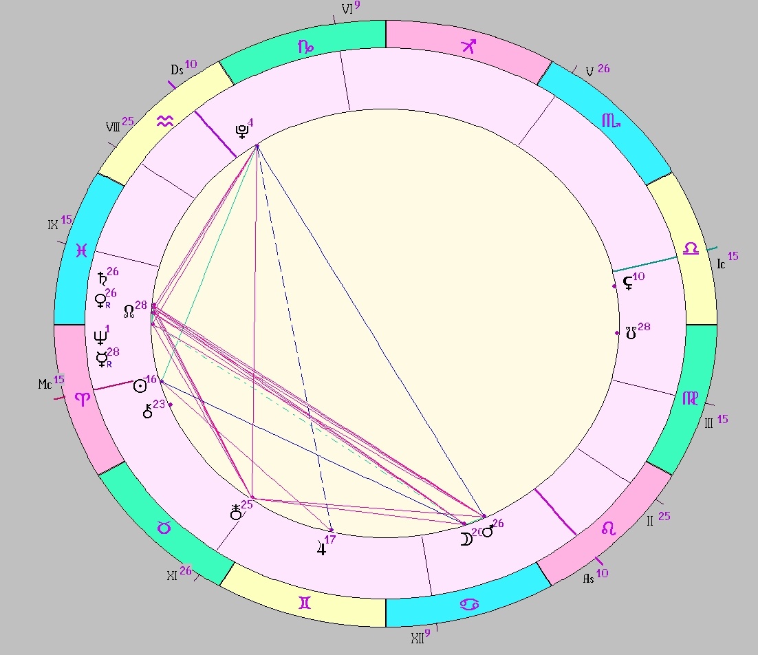 картинка на 05.04.2025 12:00 НН по Московскому времени сделана при помощи астропрограммы Стелла