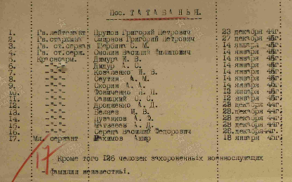 сайт Память народа