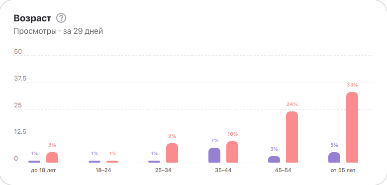 скриншот автора блога