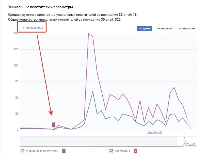 Ситуация в начале работы и спустя месяц