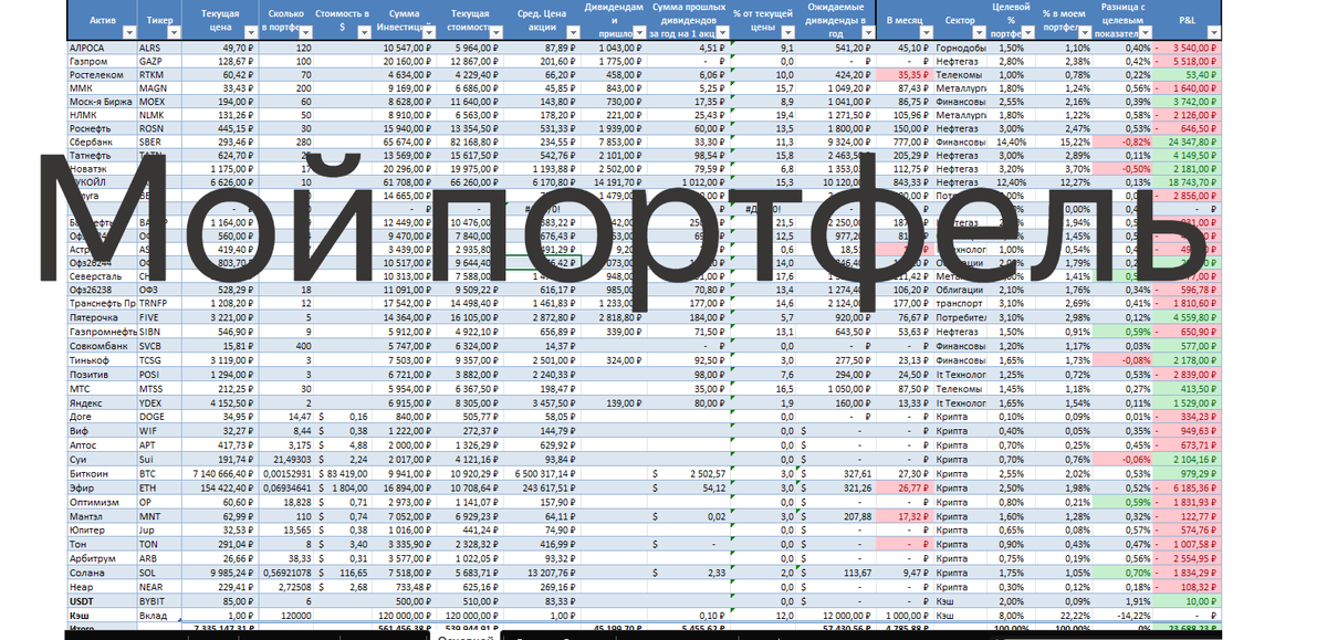 Полный список всех активово в моем портфеле