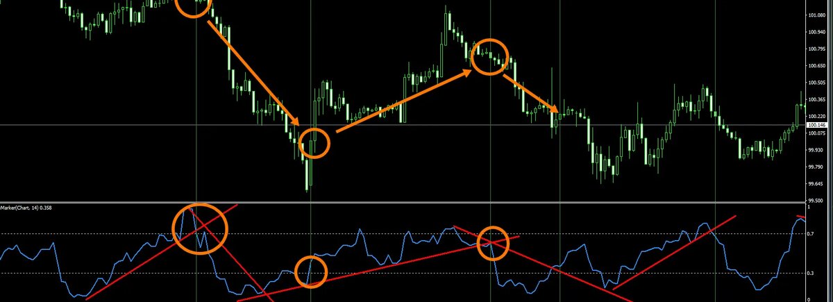 успешный трейдер указывает на график с прибыльными сделками
