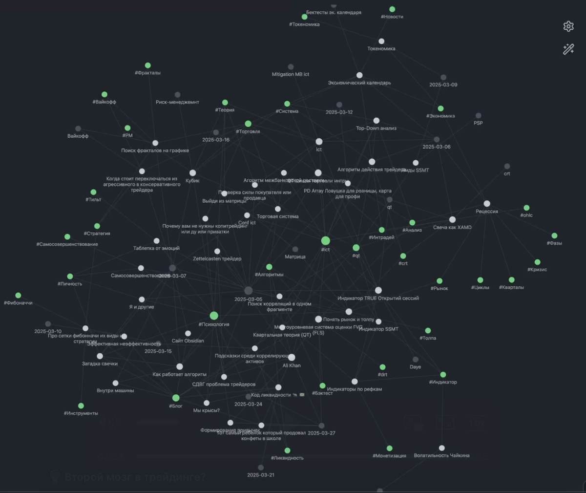 Цеттелькастен трейдинг