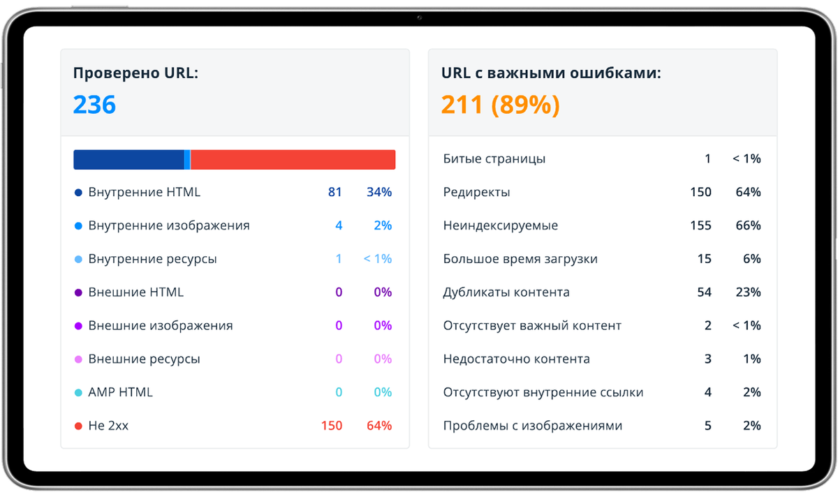 Кейс SEO-продвижение сайта «Бланк Банк»: доработка сайта, оптимизация контента, продвижение в ТОП-10 Яндекс, рост трафика в 2,3 раза