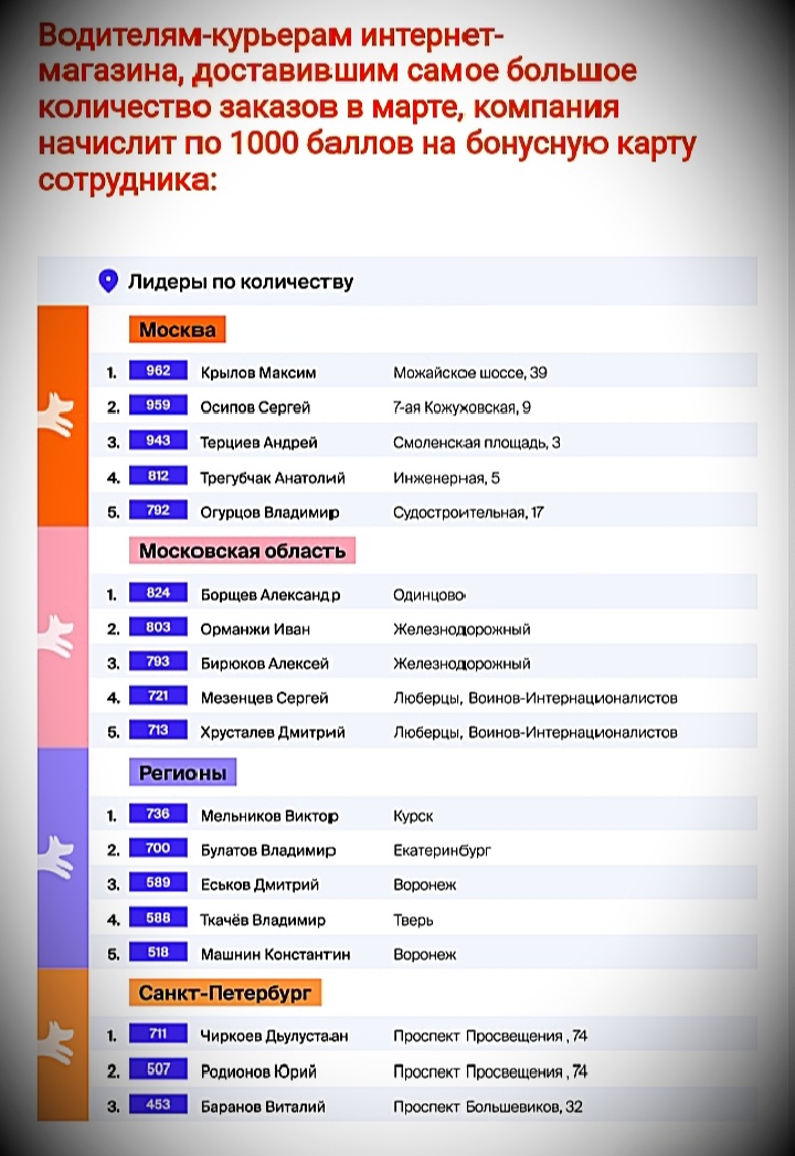 По количеству выполненных доставок.
