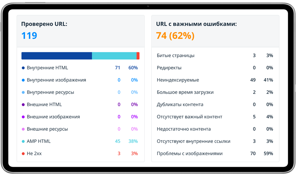 Кейс  SEO-продвижение сайта «Казначейство онлайн»: доработка сайта на Битриксе, продвижение в ТОП-10 Яндекс, рост видимости в Яндекс и Googl