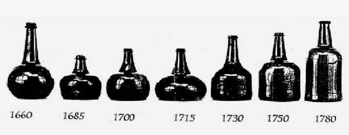 Эволюция винной бутылки с 1660 по 1780 г.